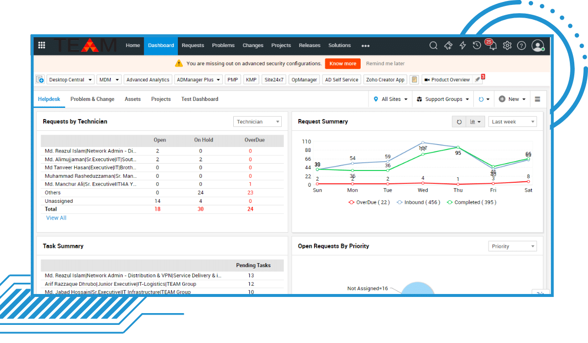 itsm dashboard new