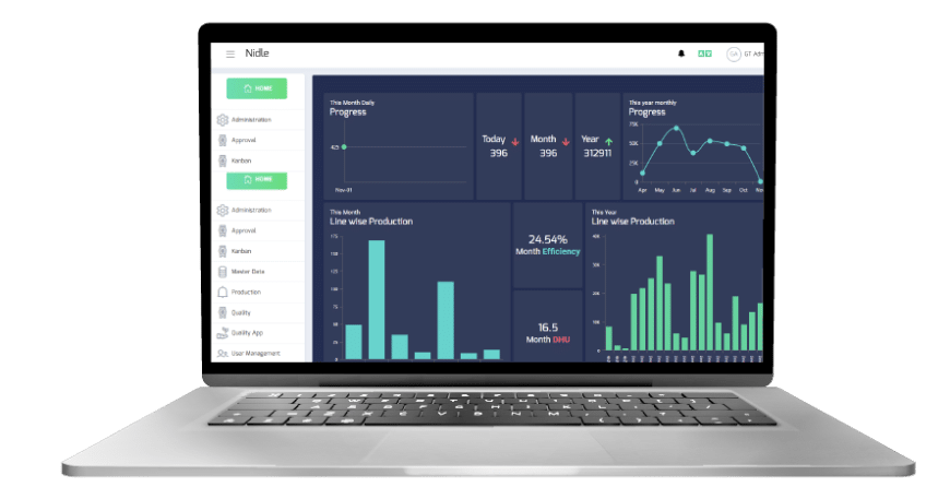 Nidle Smart Factory Solution For Yunusco (Bd) Limited 5 nidle for yunusco